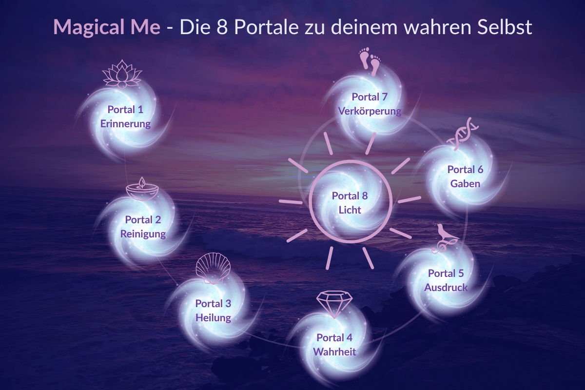 Portale Meer klein